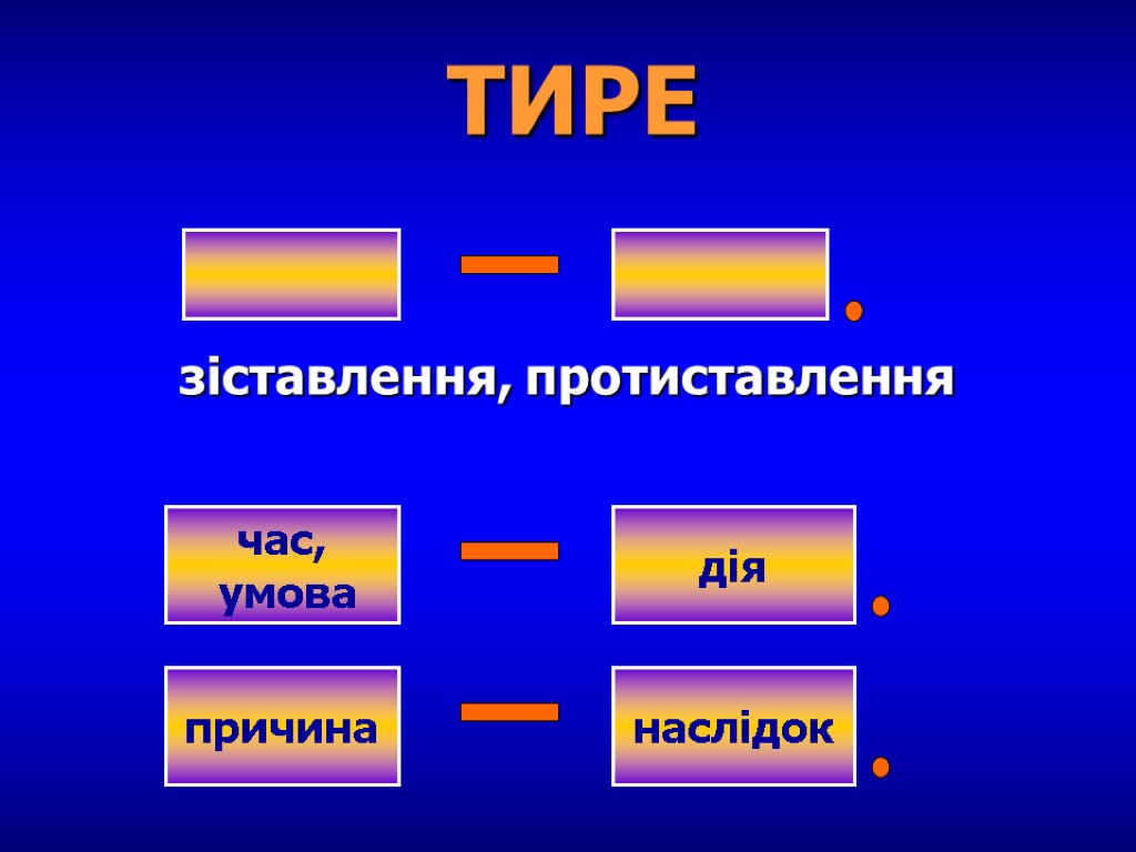 ТИРЕ зіставлення, протиставлення час, умова дія - - . . причина наслідок - .